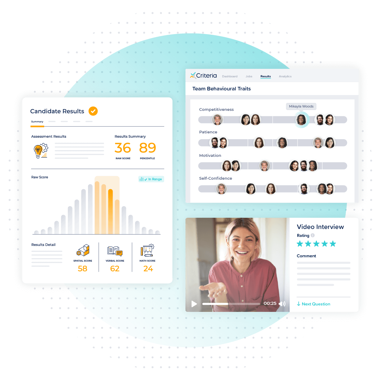 Criteria score report, video interviewing