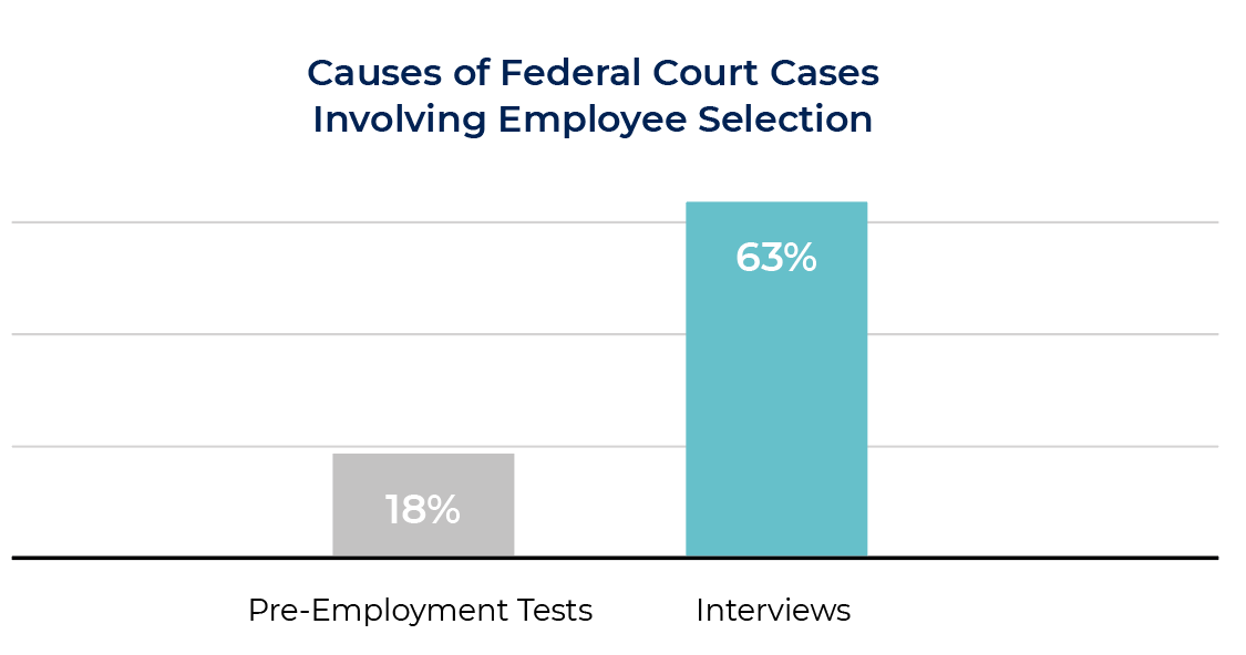 Causes of federal court cases chart