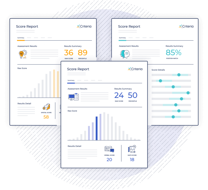 Score reports made accessible