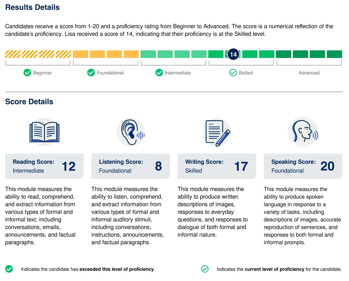Criteria CLPT Results Details from score report