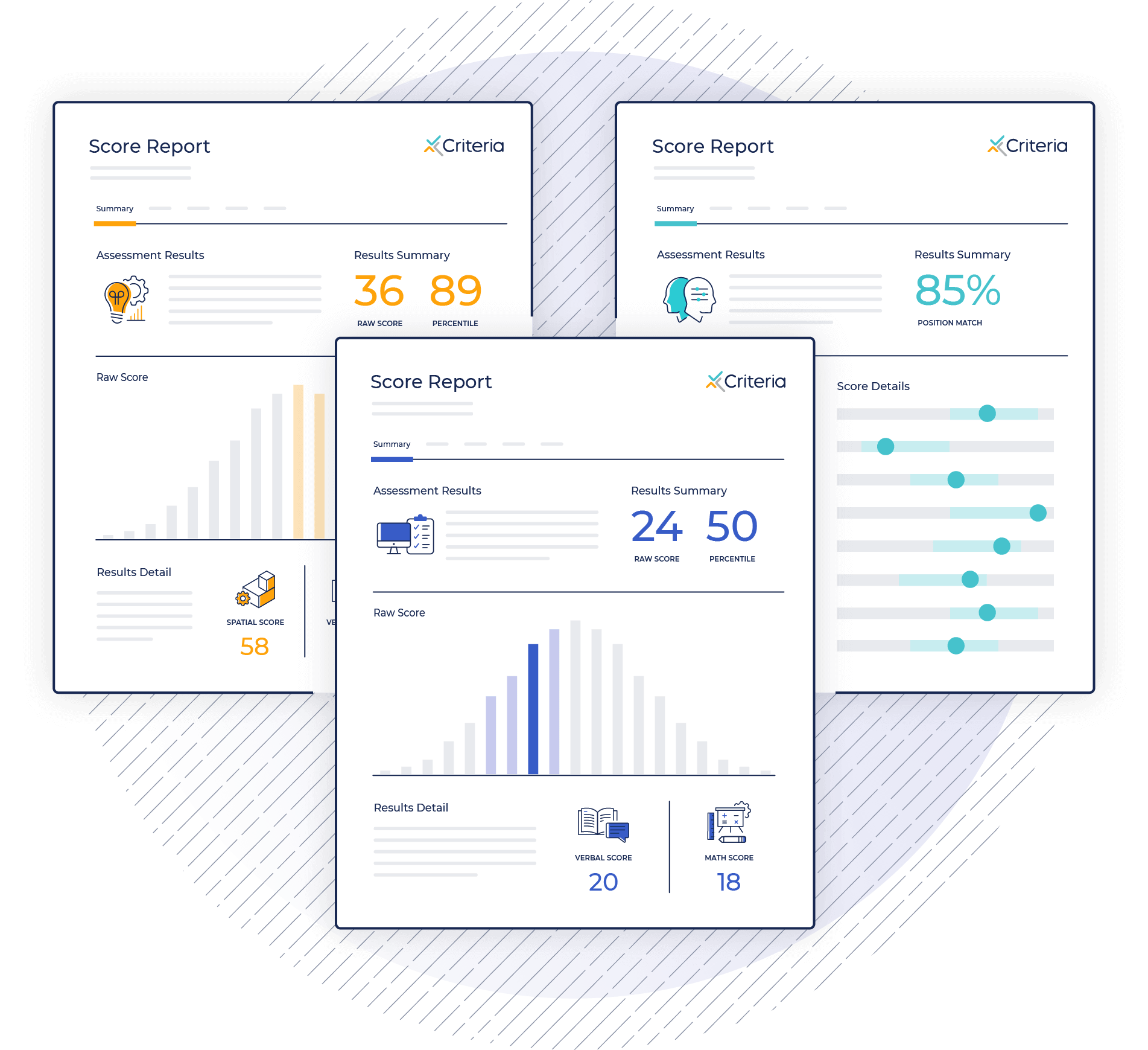 Score reports made accessible