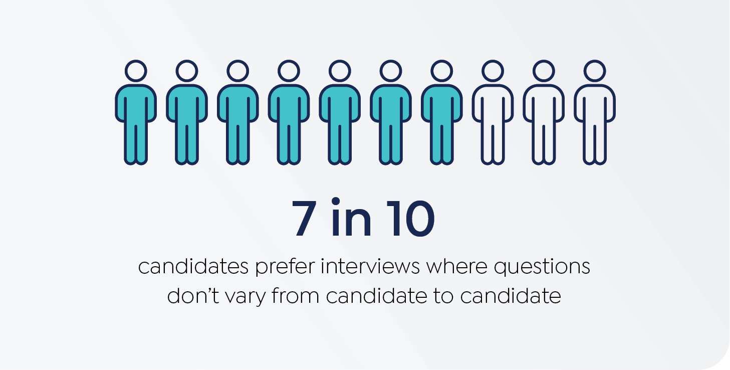 7 in 10 candidates prefer structured interviews