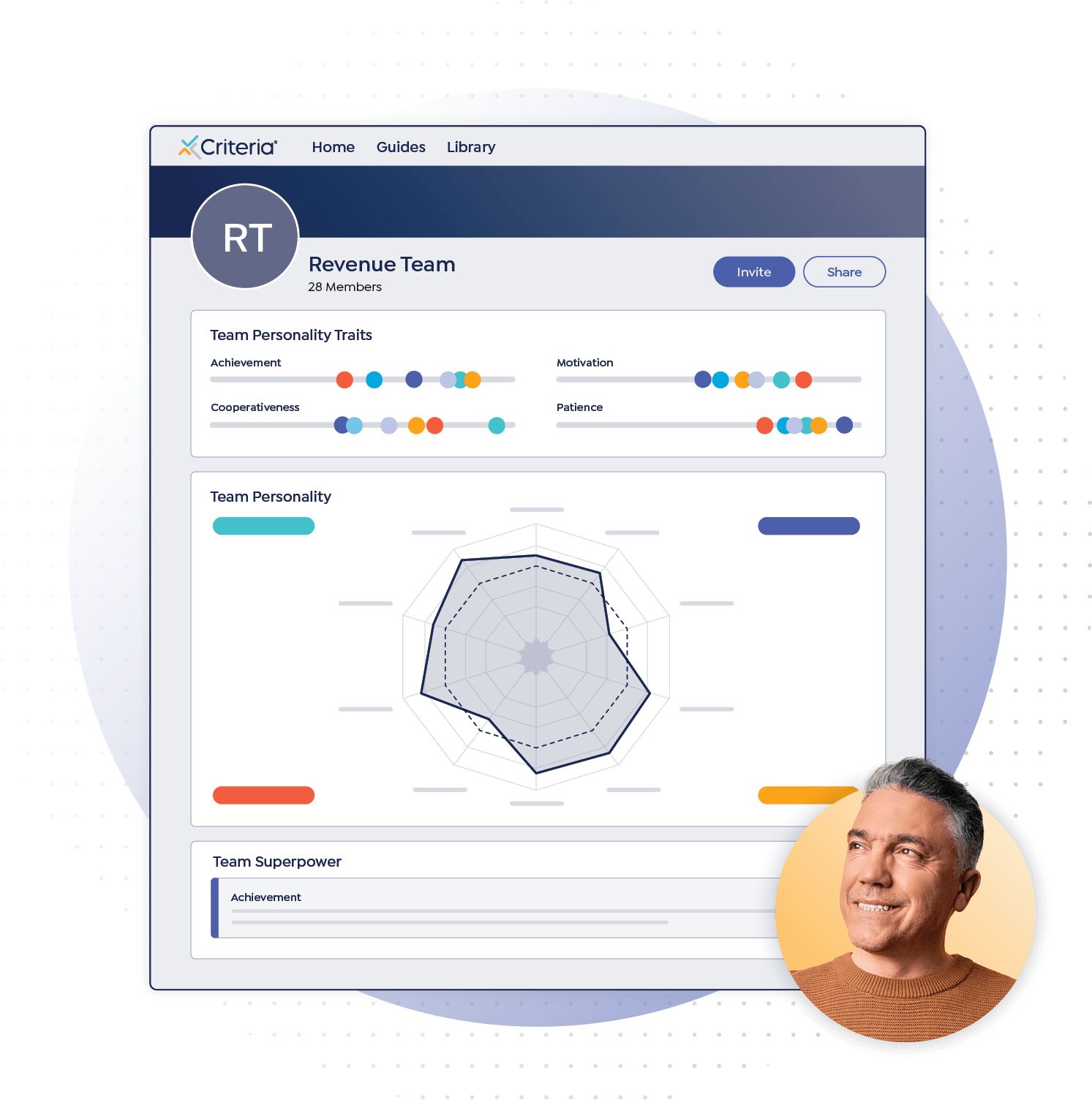 Criteria team personality traits