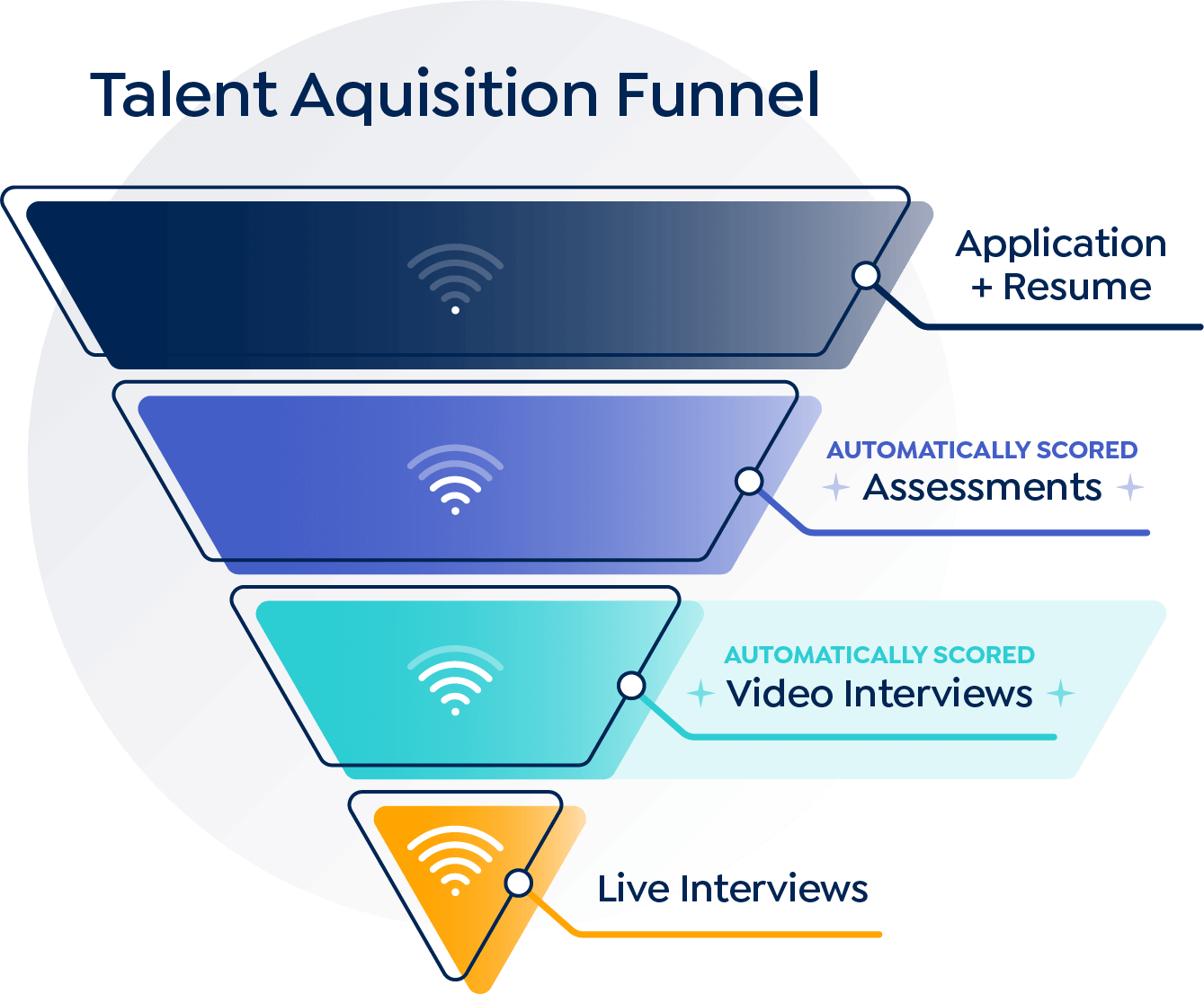 talent acquisition funnel