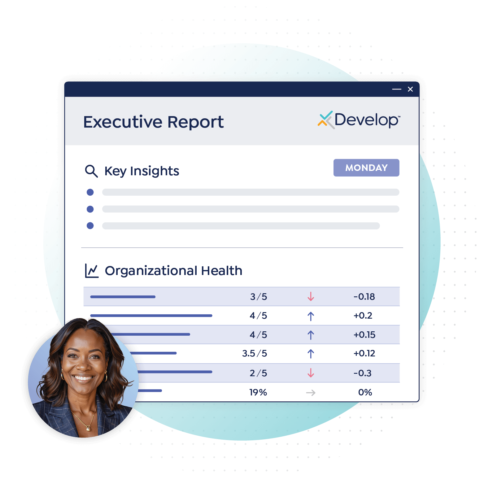 weekly manager check-ins by Criteria