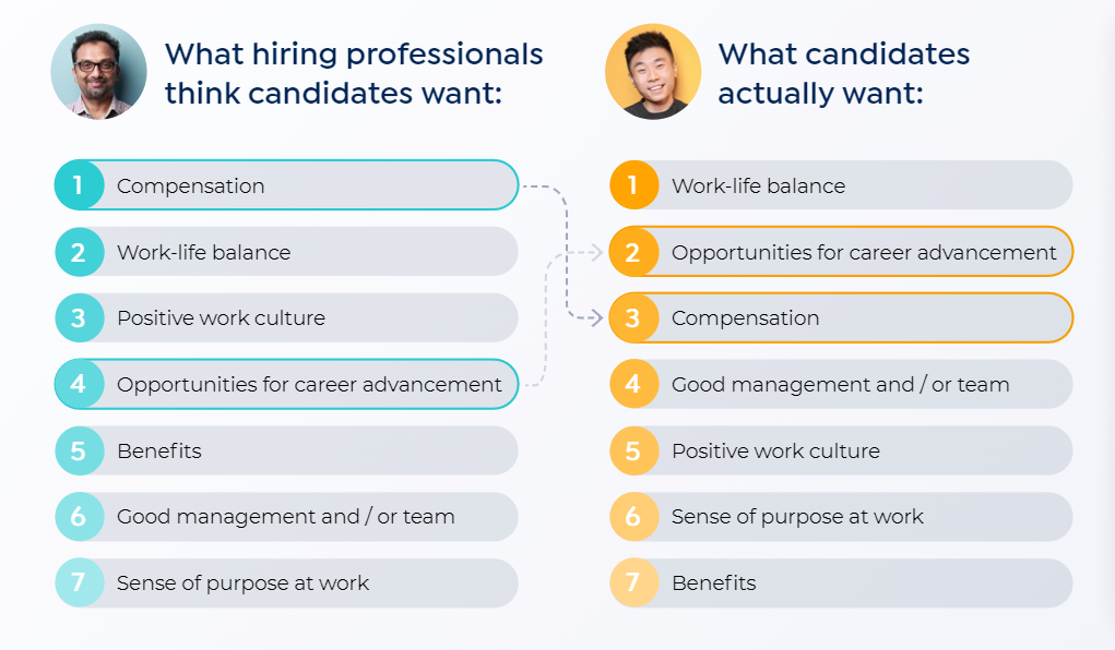 Employer and Candidate Ranking Comparison
