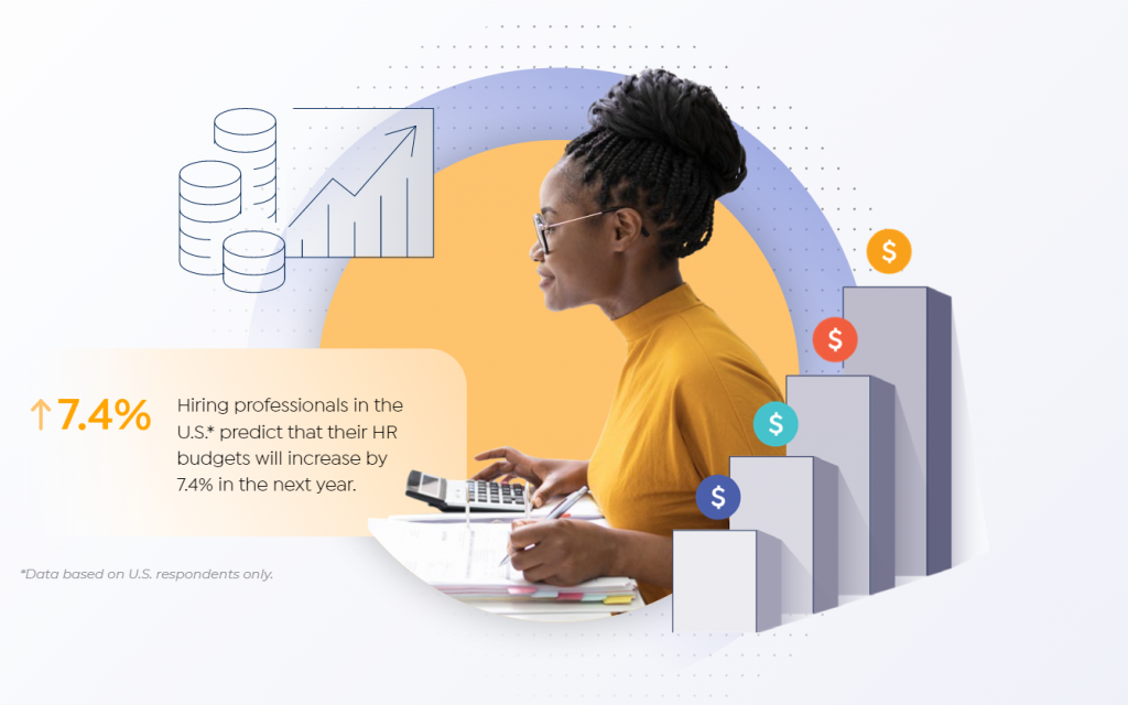 HR Spend increases in 2023