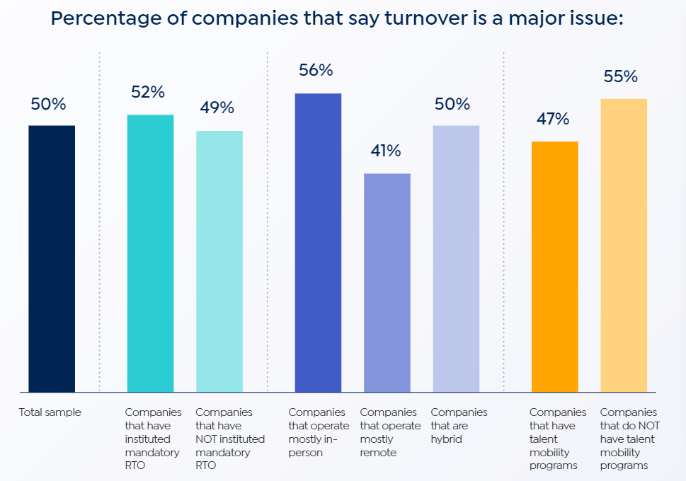 How RTO impacts turnover