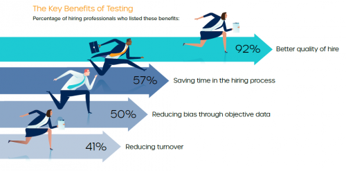The Key Benefits of Testing