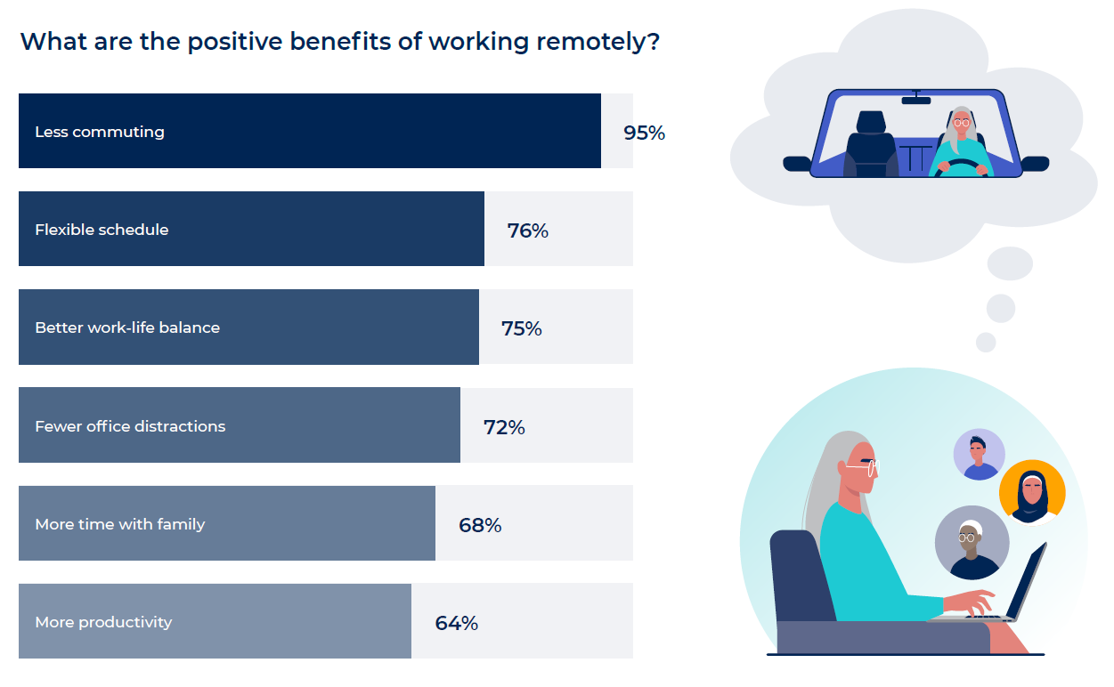 the benefits of working remotely