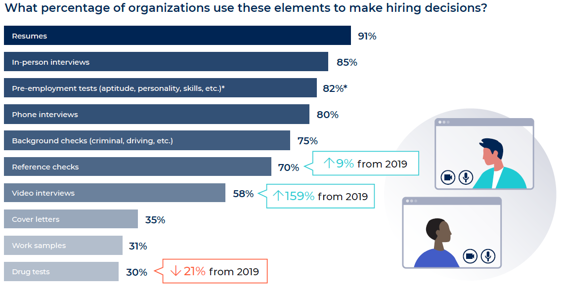 2020 hiring strategies