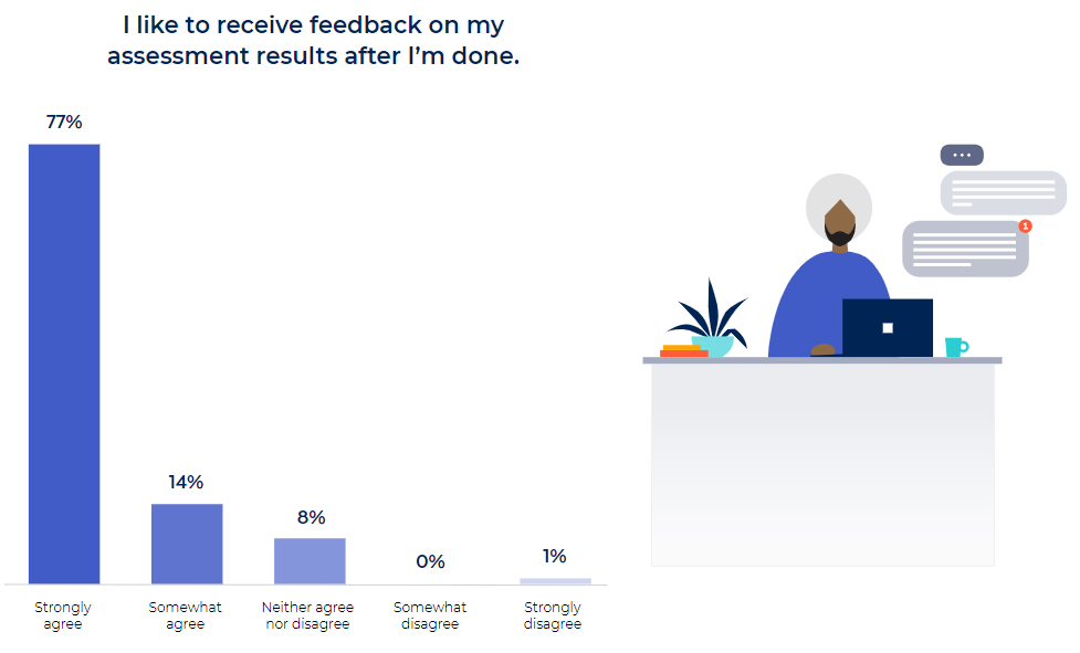 CE Report Candidate Feedback Graph