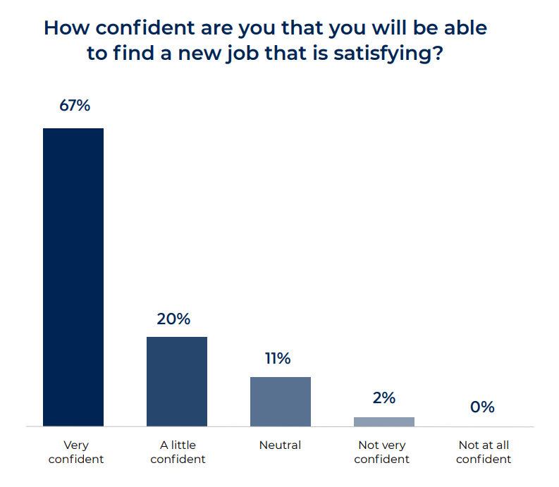 Candidate job satisfaction