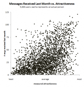 OkCupid Data