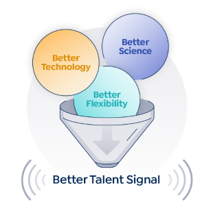 A strong talent signal is comprised of three key things: better technology, better science, and better flexibility. This image shows these three concepts combining to create a better talent signal.