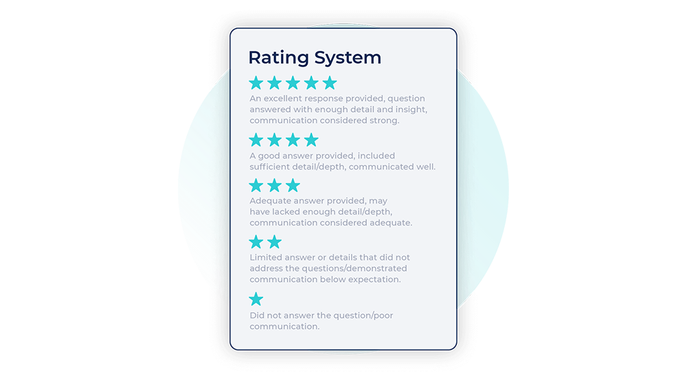 rating system