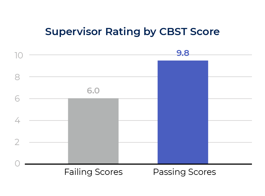 Supervisor Rating by CBST chart