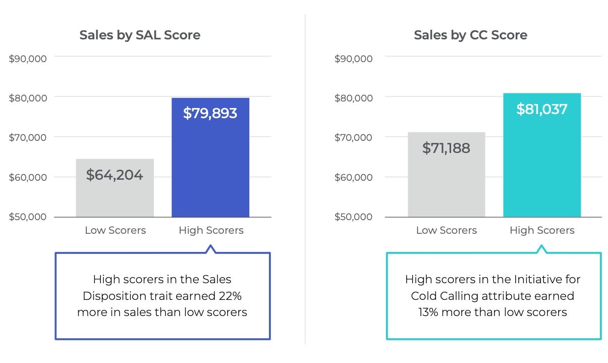 sales charts