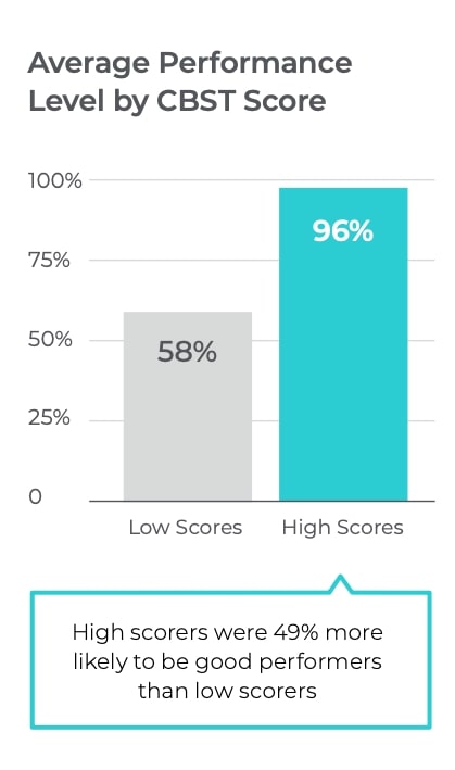 performance chart