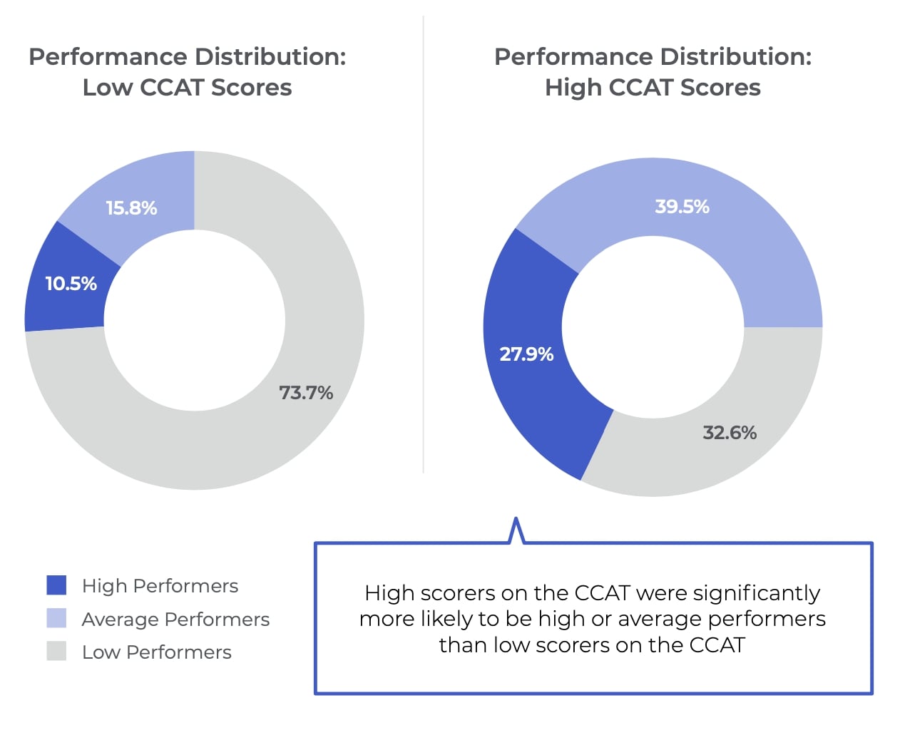 case-study-aptitude-test-predicts-employee-performance-criteria-corp