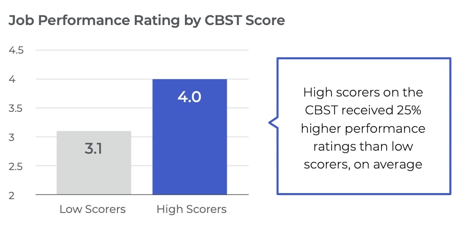 job performance chart