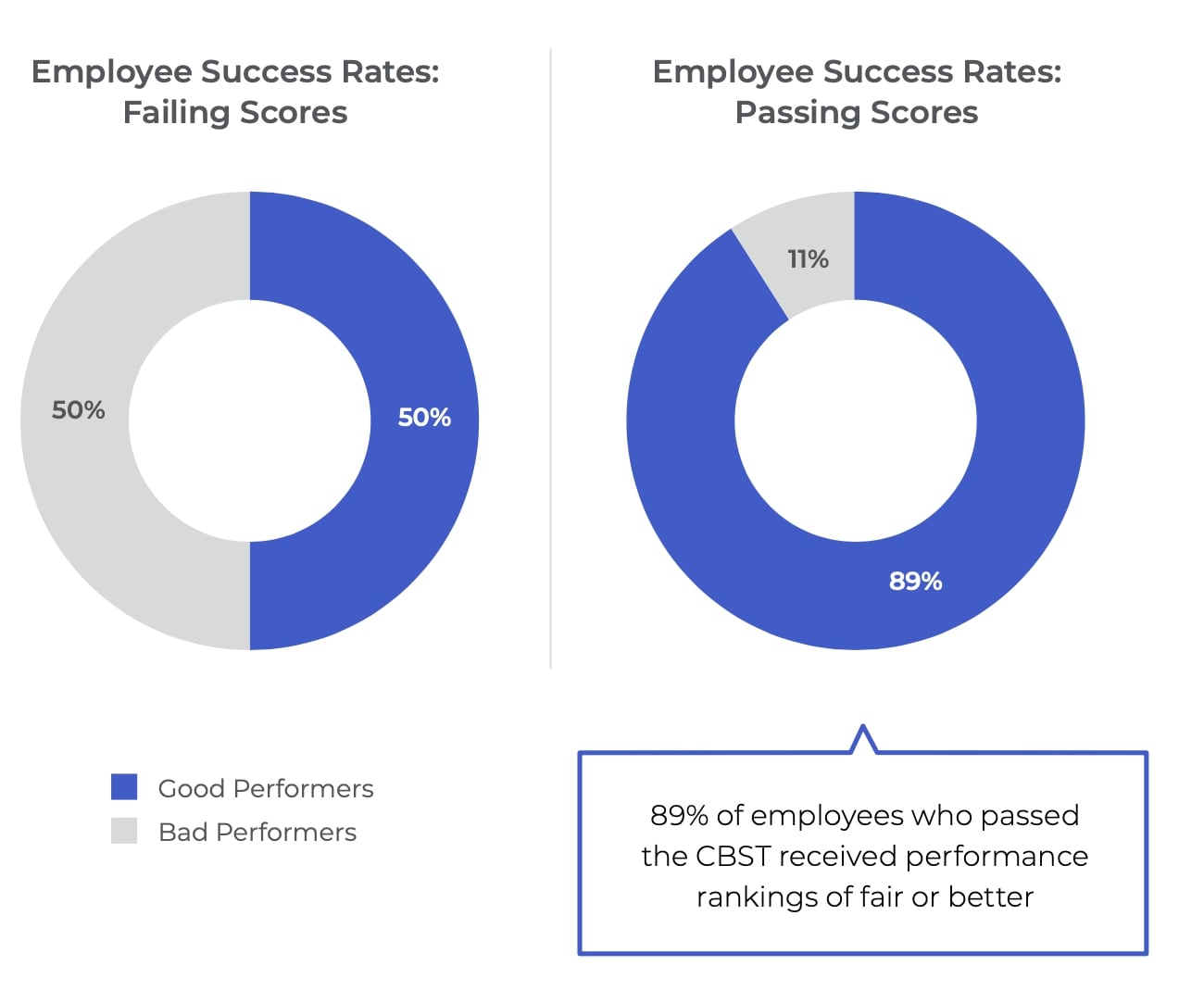 employee success rate charts