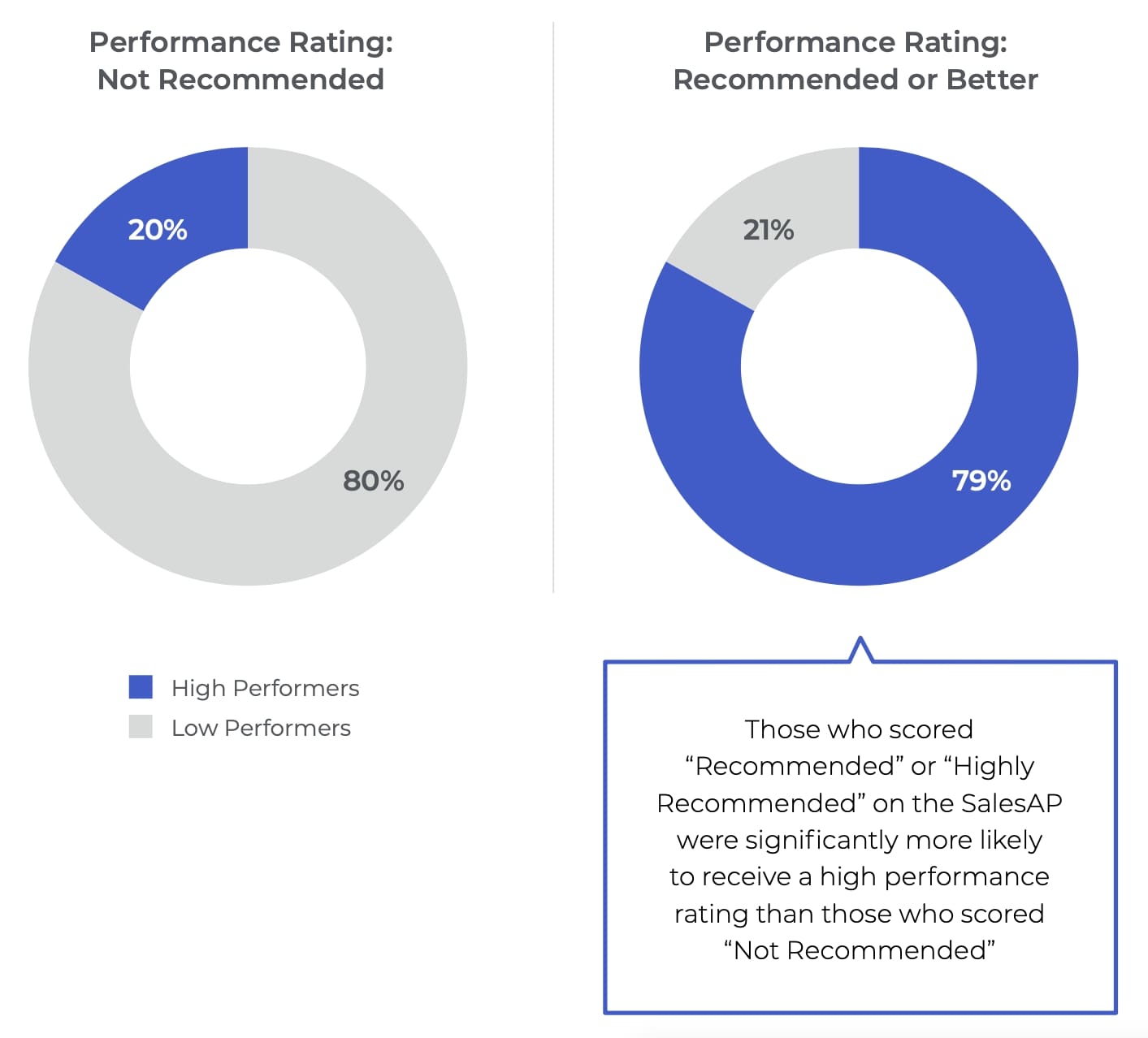 performance rating charts