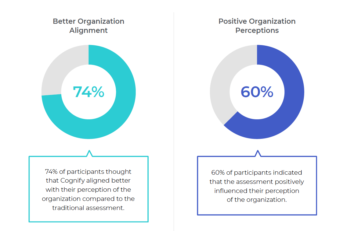 two pie charts