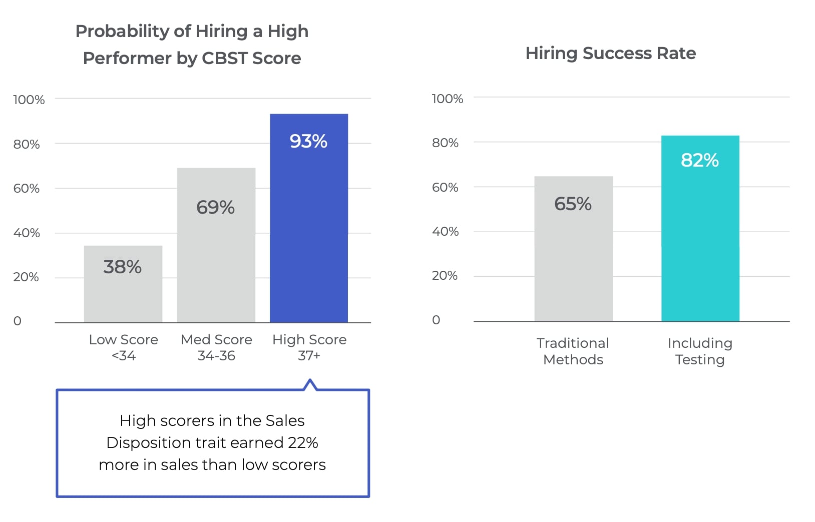 hiring success charts