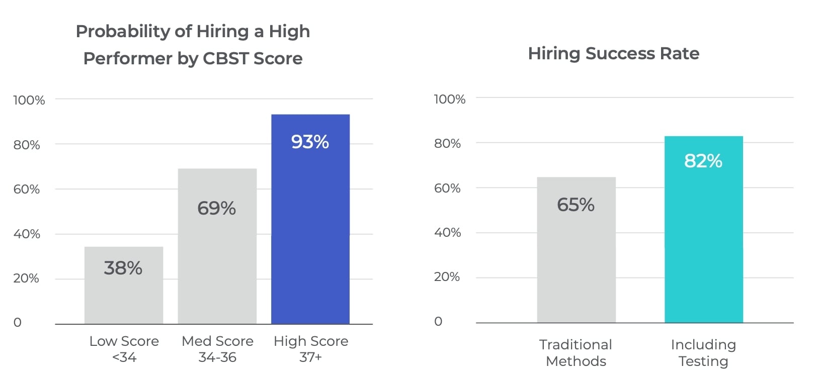 hiring success charts