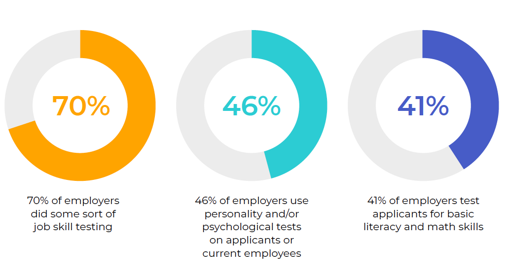 what-are-pre-employment-tests-criteria-corp