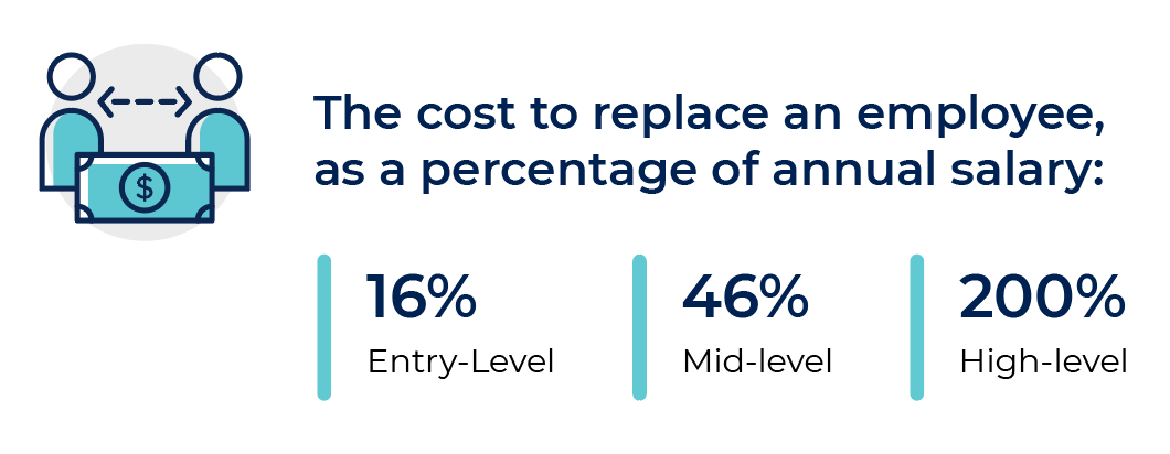 cost savings statistics