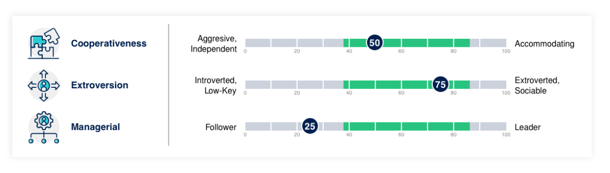 sample personality test