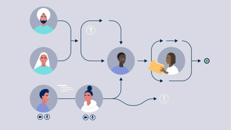 Characteristics of High-Performing Teams