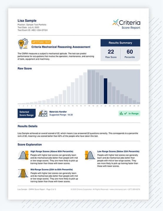 score report for CMRA