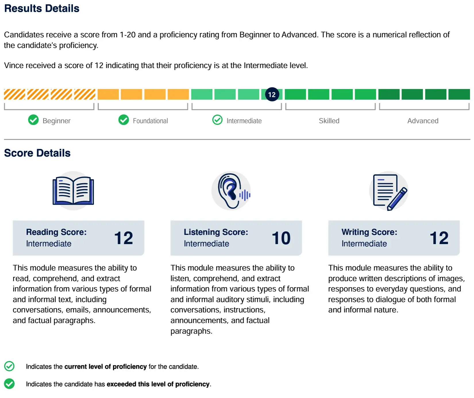 Sample scores on English proficiency test report