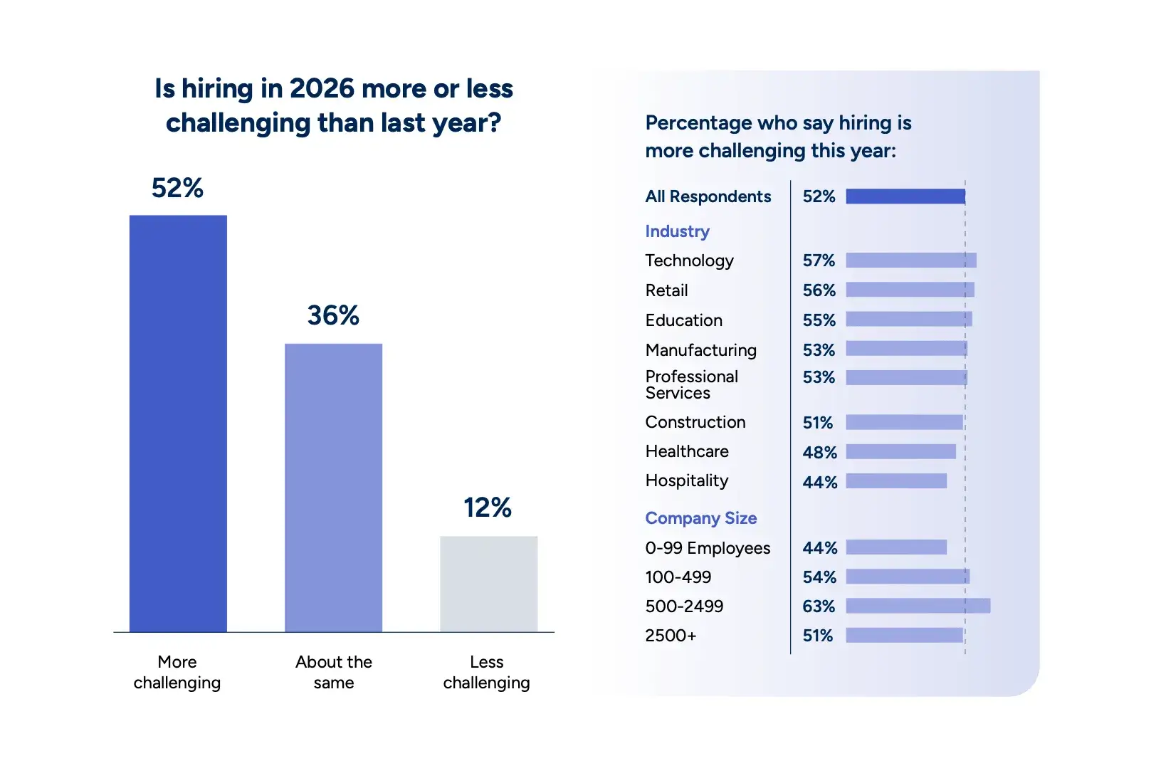 2026 2027 benchmark key insight 1