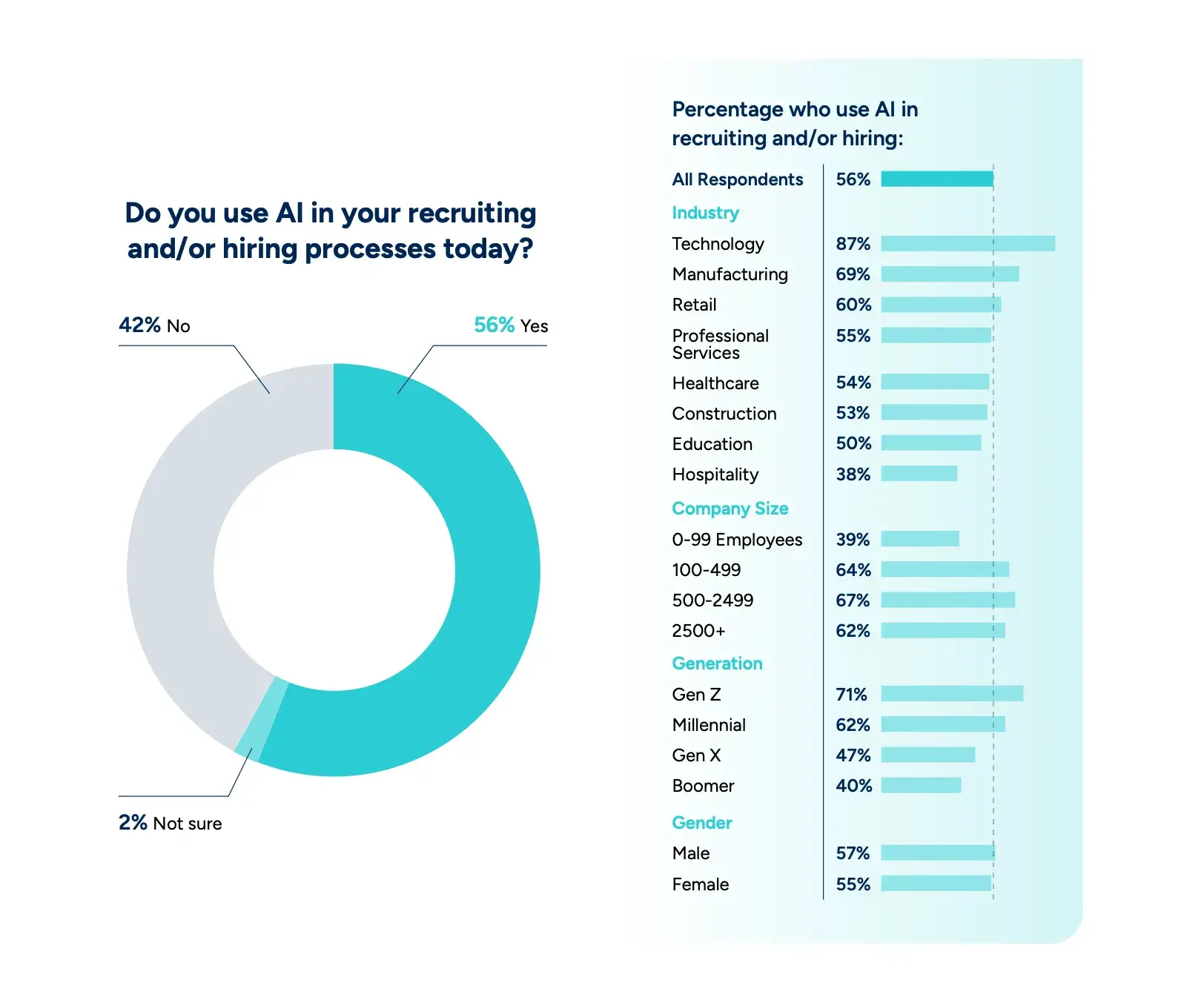 2026 2027 hiring benchmark key insight 5