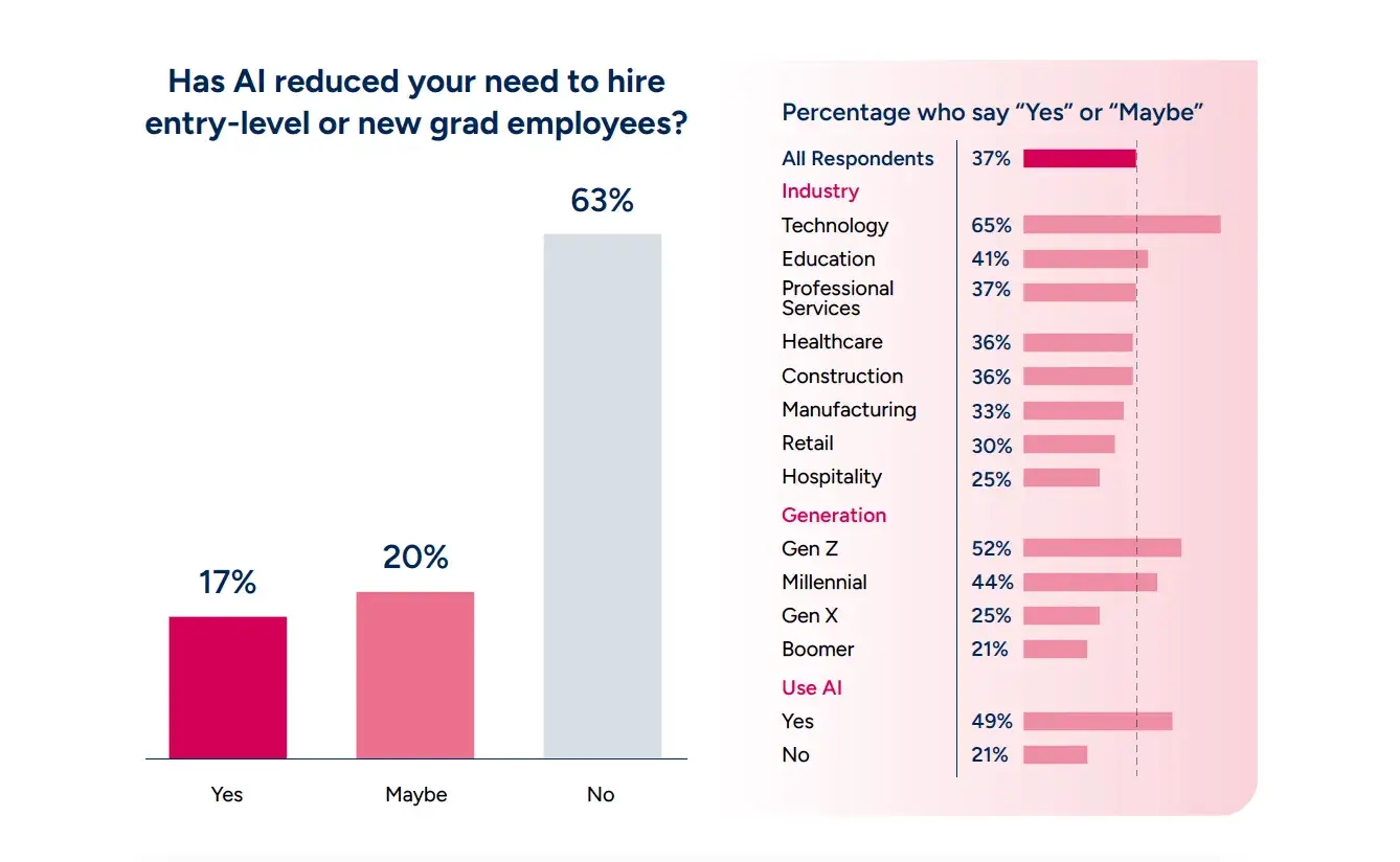 2026 2027 hiring benchmark key insight 6