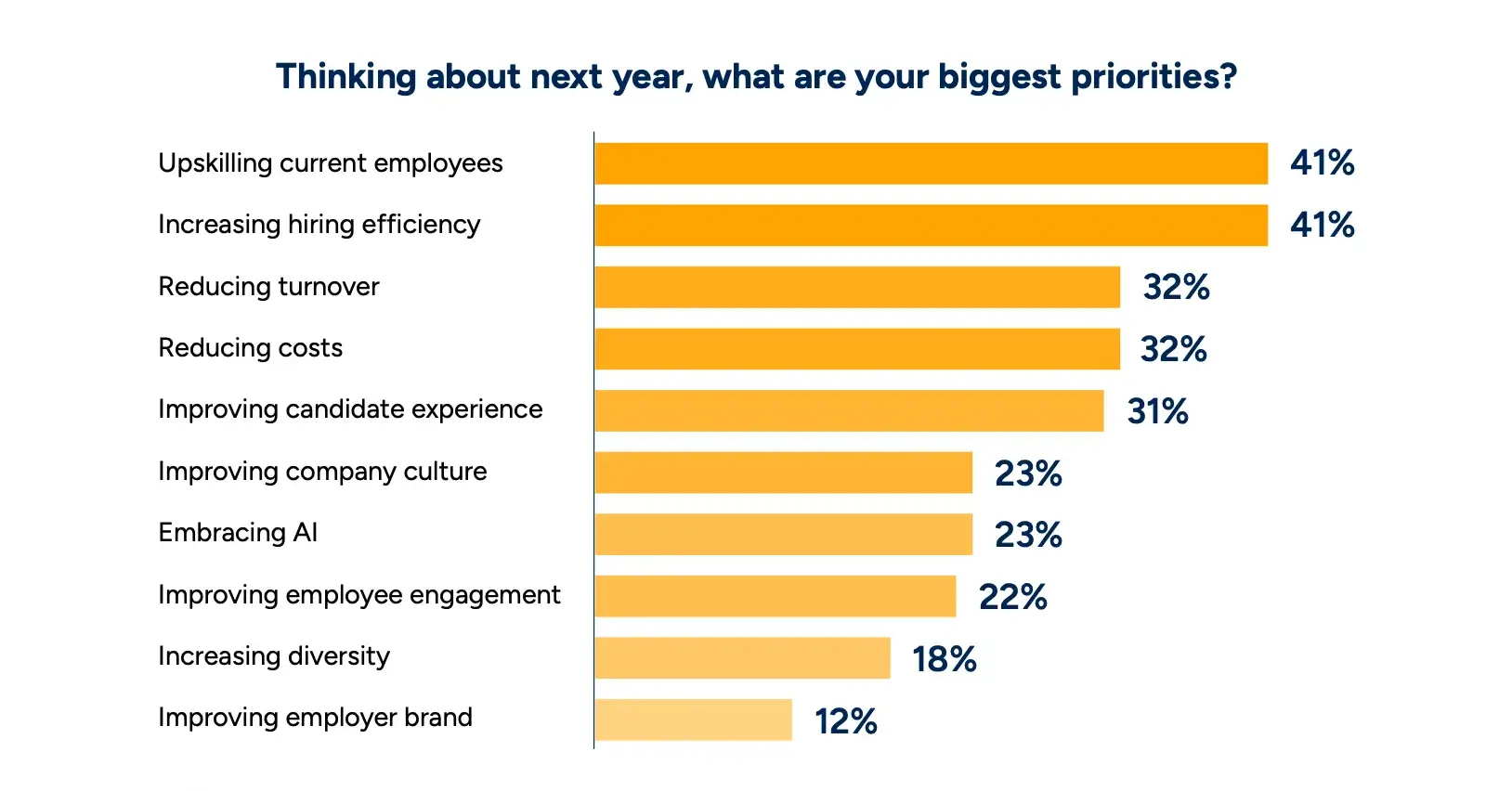 2026 2027 hiring benchmark key insight 8