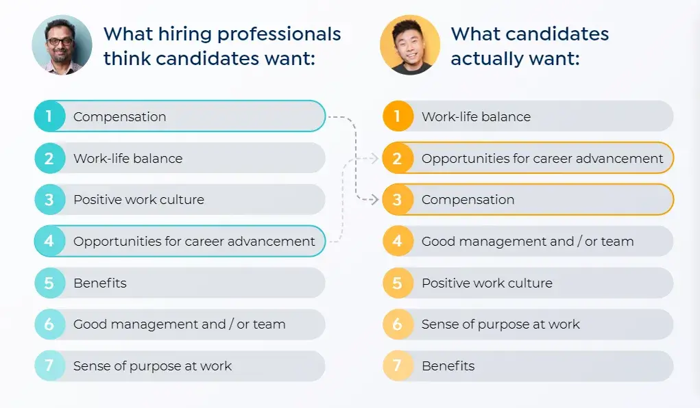 Employer and Candidate Ranking Comparison