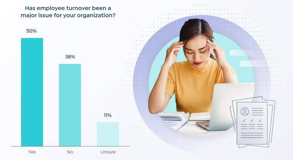 Turnover is a still a major issue for organizations