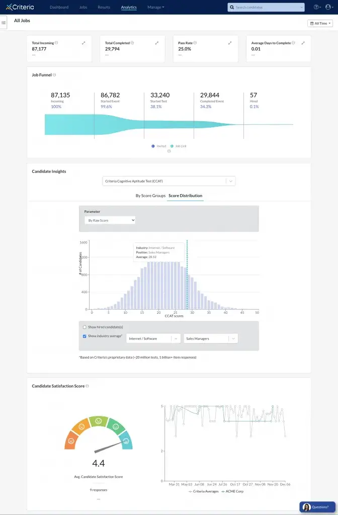 Analytics Dashboard