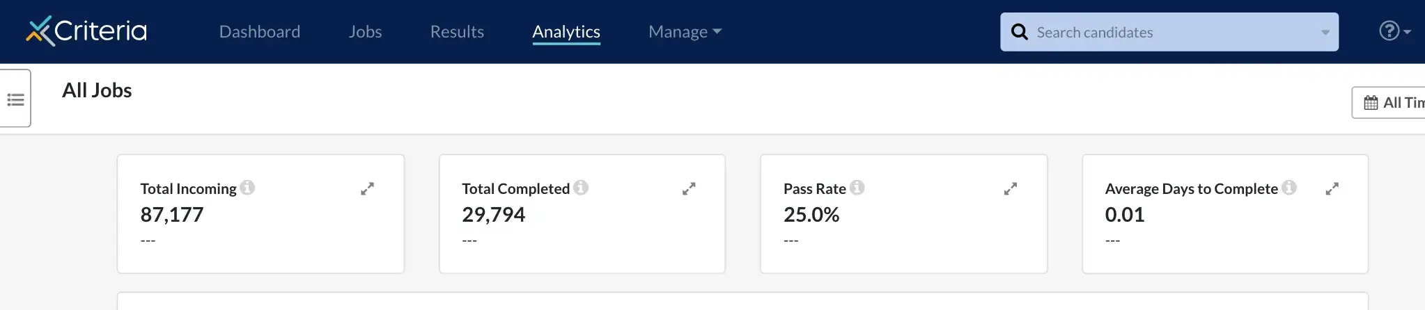 Key metrics